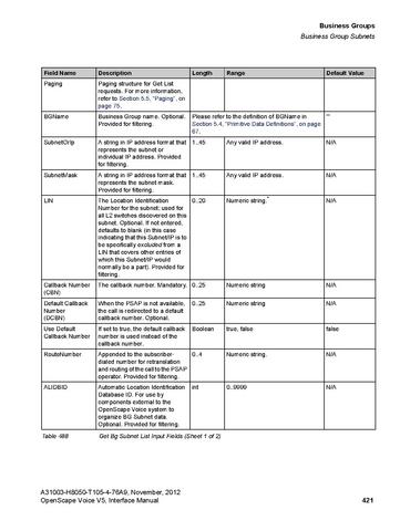 File:OpenScape Voice V5, SOAP-XML Interface Manual.pdf