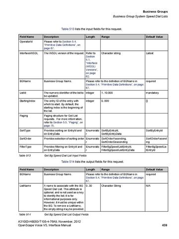 File:OpenScape Voice V5, SOAP-XML Interface Manual.pdf