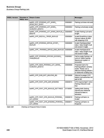 File:OpenScape Voice V5, SOAP-XML Interface Manual.pdf