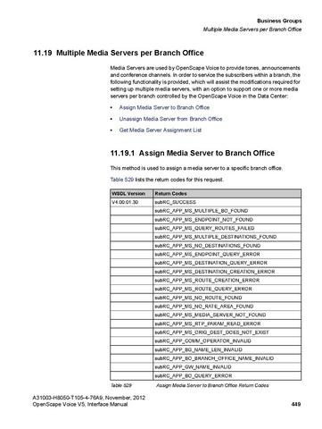 File:OpenScape Voice V5, SOAP-XML Interface Manual.pdf