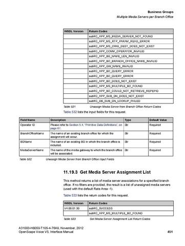 File:OpenScape Voice V5, SOAP-XML Interface Manual.pdf