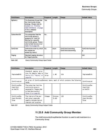 File:OpenScape Voice V5, SOAP-XML Interface Manual.pdf