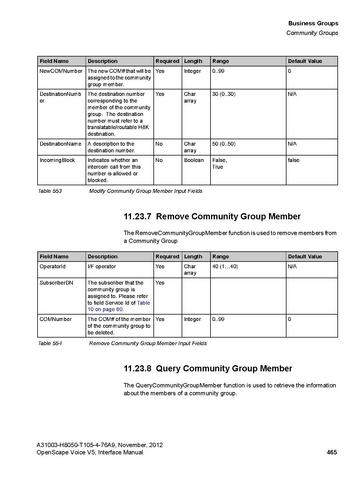 File:OpenScape Voice V5, SOAP-XML Interface Manual.pdf