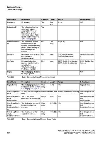 File:OpenScape Voice V5, SOAP-XML Interface Manual.pdf