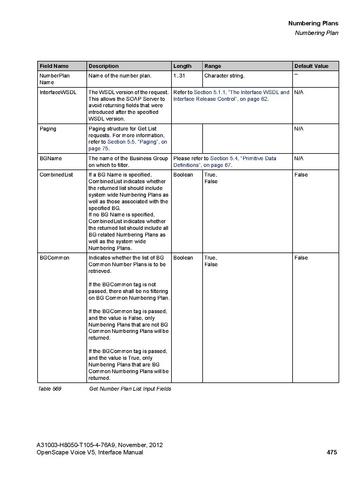 File:OpenScape Voice V5, SOAP-XML Interface Manual.pdf