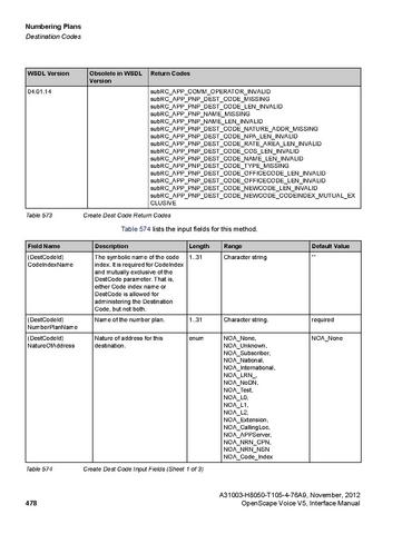 File:OpenScape Voice V5, SOAP-XML Interface Manual.pdf