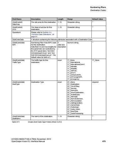File:OpenScape Voice V5, SOAP-XML Interface Manual.pdf
