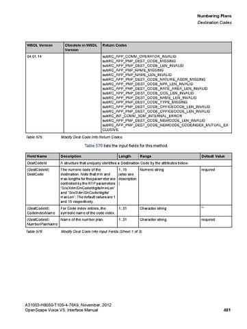 File:OpenScape Voice V5, SOAP-XML Interface Manual.pdf