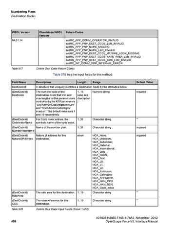 File:OpenScape Voice V5, SOAP-XML Interface Manual.pdf