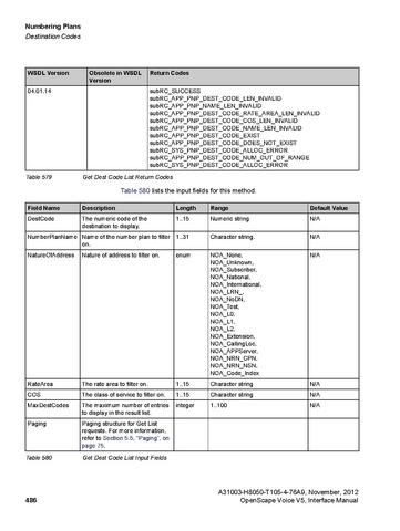 File:OpenScape Voice V5, SOAP-XML Interface Manual.pdf