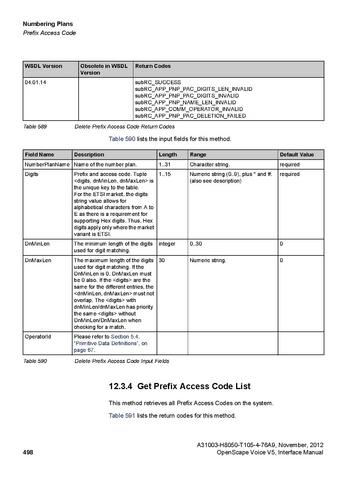 File:OpenScape Voice V5, SOAP-XML Interface Manual.pdf
