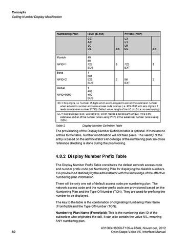 File:OpenScape Voice V5, SOAP-XML Interface Manual.pdf