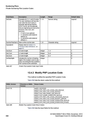 File:OpenScape Voice V5, SOAP-XML Interface Manual.pdf
