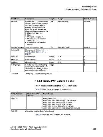 File:OpenScape Voice V5, SOAP-XML Interface Manual.pdf