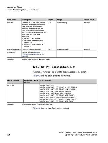File:OpenScape Voice V5, SOAP-XML Interface Manual.pdf