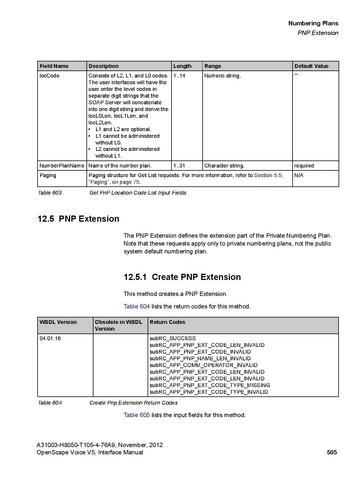 File:OpenScape Voice V5, SOAP-XML Interface Manual.pdf
