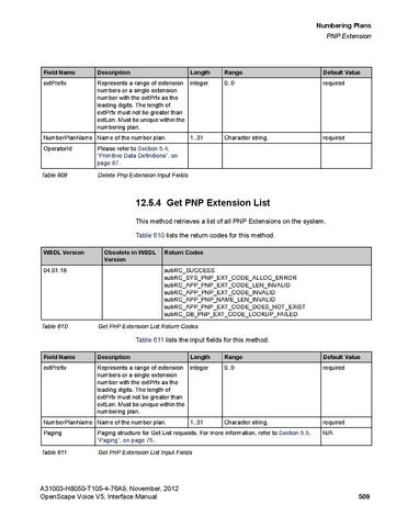 File:OpenScape Voice V5, SOAP-XML Interface Manual.pdf