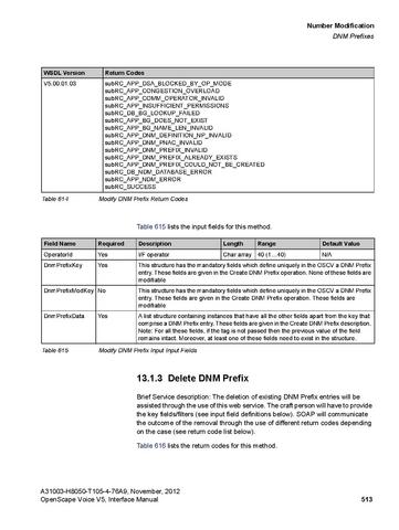 File:OpenScape Voice V5, SOAP-XML Interface Manual.pdf