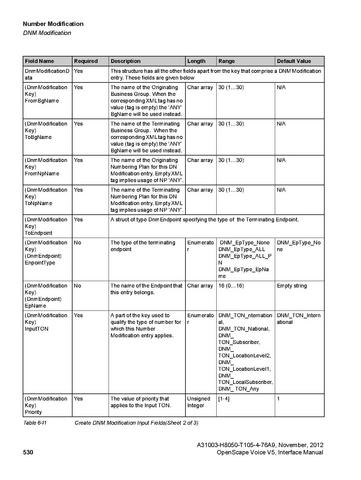 File:OpenScape Voice V5, SOAP-XML Interface Manual.pdf