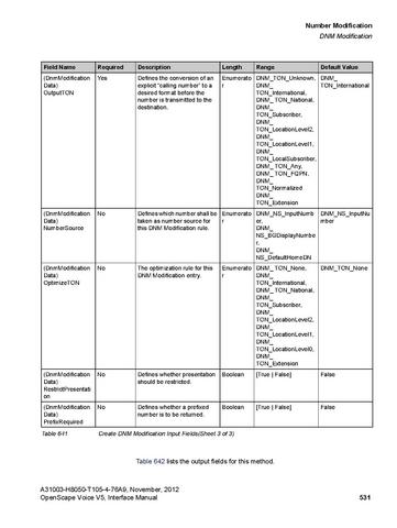 File:OpenScape Voice V5, SOAP-XML Interface Manual.pdf