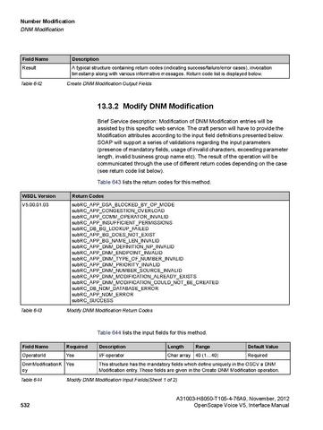 File:OpenScape Voice V5, SOAP-XML Interface Manual.pdf