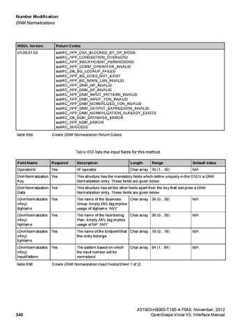 File:OpenScape Voice V5, SOAP-XML Interface Manual.pdf