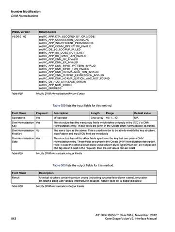File:OpenScape Voice V5, SOAP-XML Interface Manual.pdf