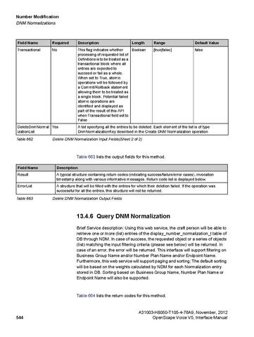 File:OpenScape Voice V5, SOAP-XML Interface Manual.pdf
