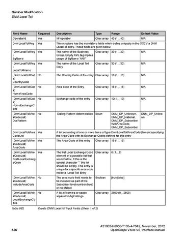 File:OpenScape Voice V5, SOAP-XML Interface Manual.pdf