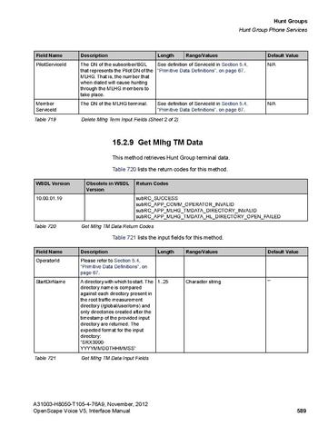 File:OpenScape Voice V5, SOAP-XML Interface Manual.pdf