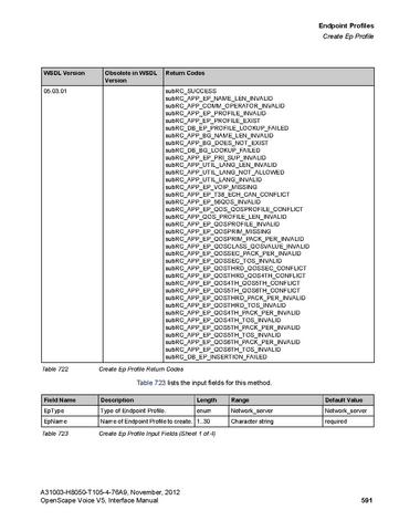 File:OpenScape Voice V5, SOAP-XML Interface Manual.pdf