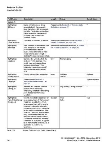 File:OpenScape Voice V5, SOAP-XML Interface Manual.pdf