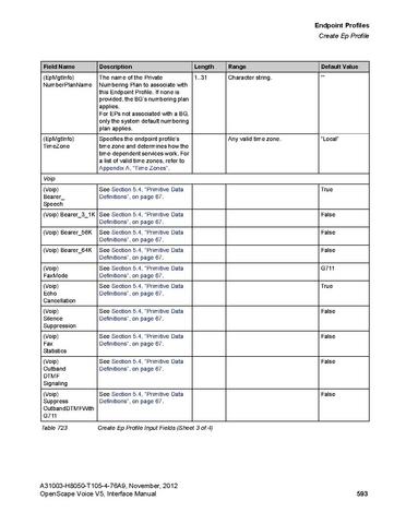 File:OpenScape Voice V5, SOAP-XML Interface Manual.pdf