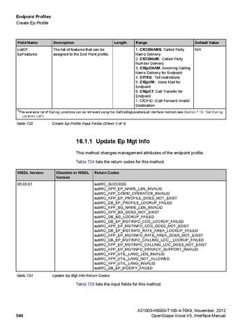 File:OpenScape Voice V5, SOAP-XML Interface Manual.pdf