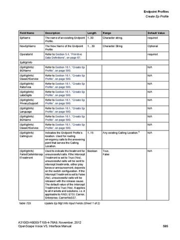 File:OpenScape Voice V5, SOAP-XML Interface Manual.pdf