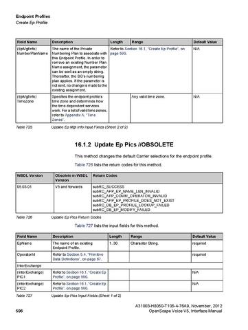 File:OpenScape Voice V5, SOAP-XML Interface Manual.pdf