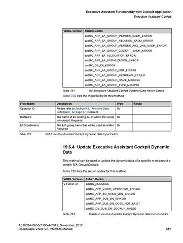 File:OpenScape Voice V5, SOAP-XML Interface Manual.pdf