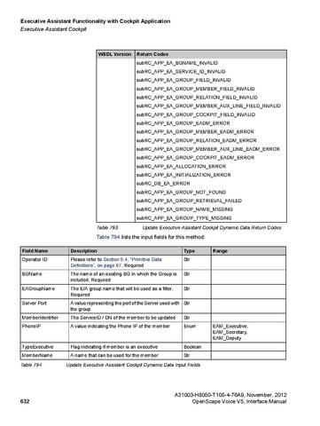 File:OpenScape Voice V5, SOAP-XML Interface Manual.pdf