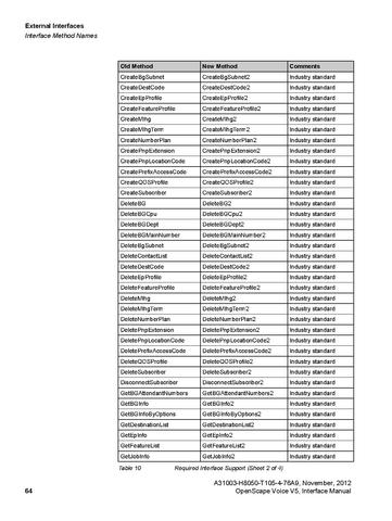 File:OpenScape Voice V5, SOAP-XML Interface Manual.pdf