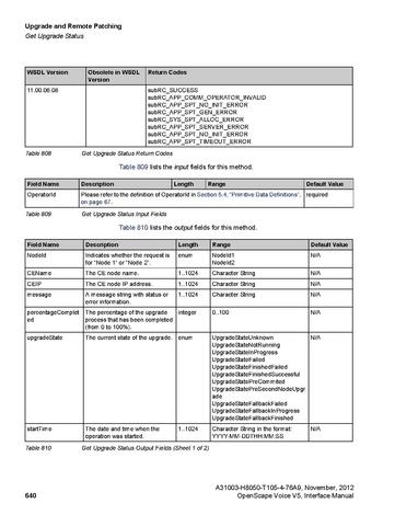File:OpenScape Voice V5, SOAP-XML Interface Manual.pdf