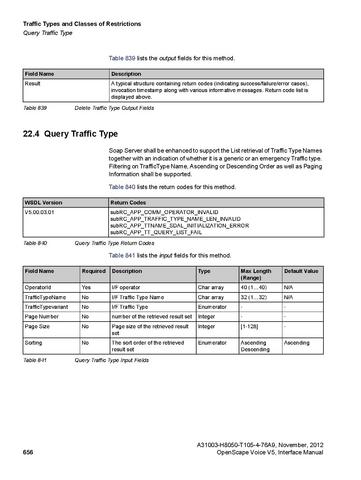 File:OpenScape Voice V5, SOAP-XML Interface Manual.pdf