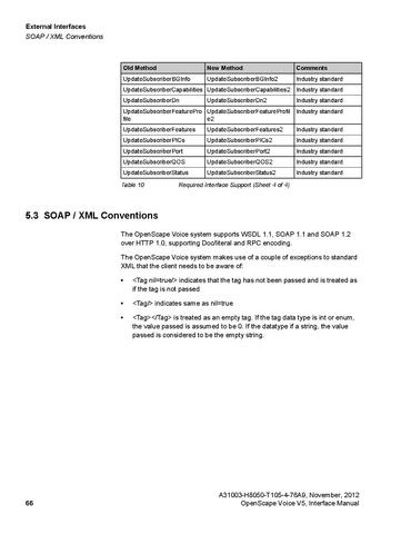 File:OpenScape Voice V5, SOAP-XML Interface Manual.pdf