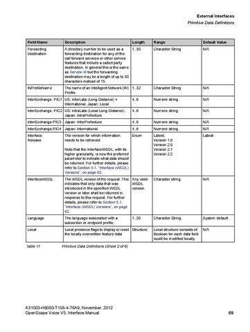 File:OpenScape Voice V5, SOAP-XML Interface Manual.pdf