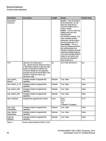 File:OpenScape Voice V5, SOAP-XML Interface Manual.pdf