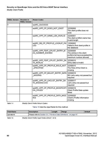 File:OpenScape Voice V5, SOAP-XML Interface Manual.pdf
