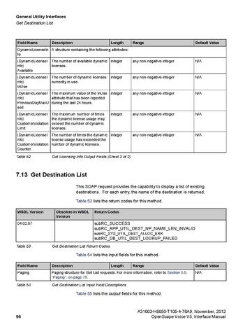 File:OpenScape Voice V5, SOAP-XML Interface Manual.pdf