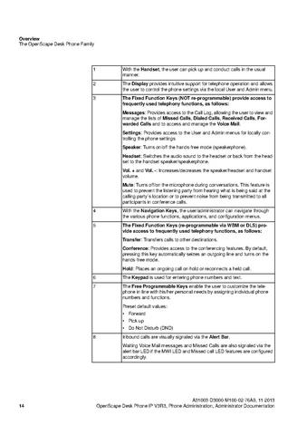 File:OpenScape Desk Phone IP, Administration Manual.pdf