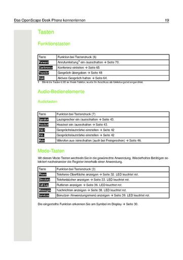 File:Bedienungsanleitung OpenScape Desk Phone IP 55G HFA (OpenScape Business).pdf