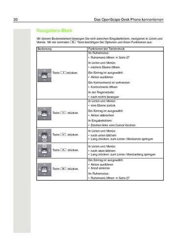 File:Bedienungsanleitung OpenScape Desk Phone IP 55G HFA (OpenScape Business).pdf