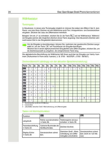 File:Bedienungsanleitung OpenScape Desk Phone IP 55G HFA (OpenScape Business).pdf